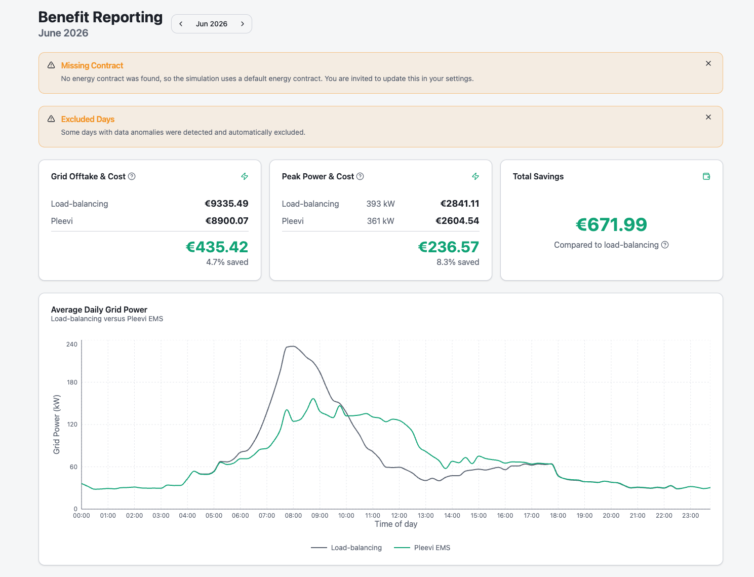 Blulinc platform, Benefit reporting