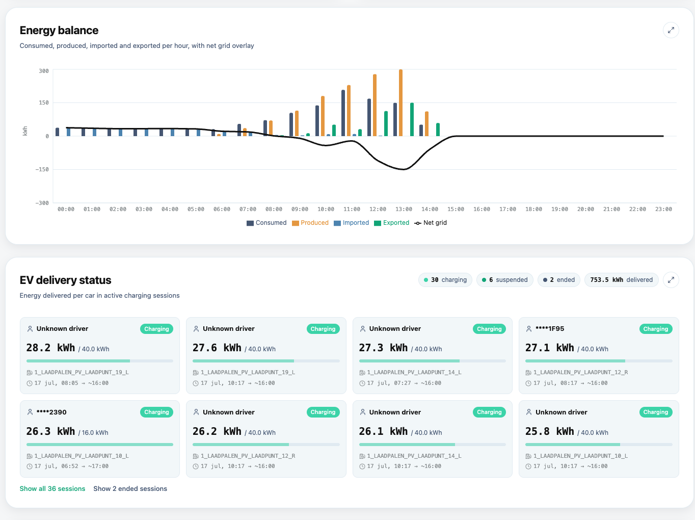 Blulinc platform, Energy balance