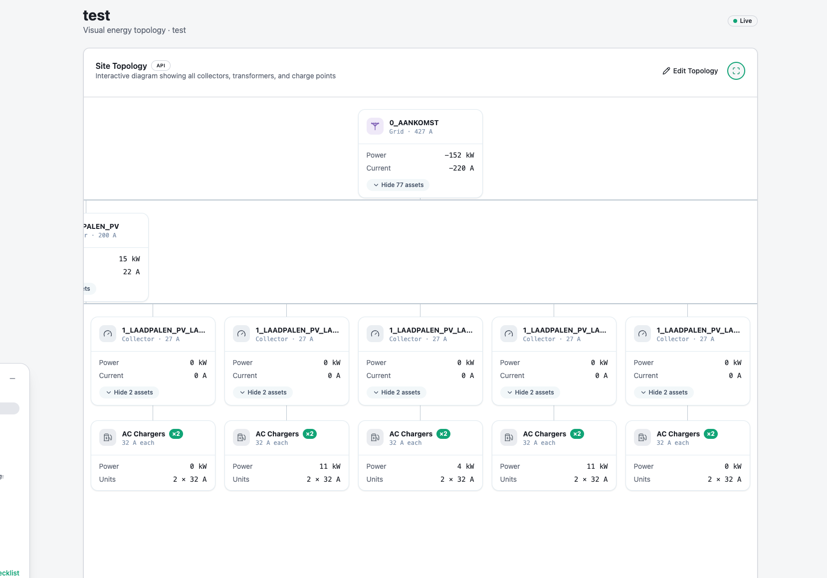 Blulinc platform, Site topology
